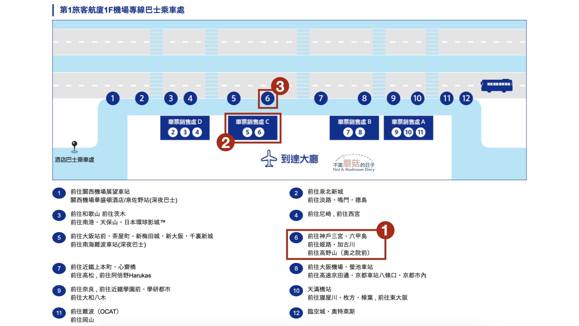 姬路 關西機場 交通 巴士 轉乘 獨旅 住宿