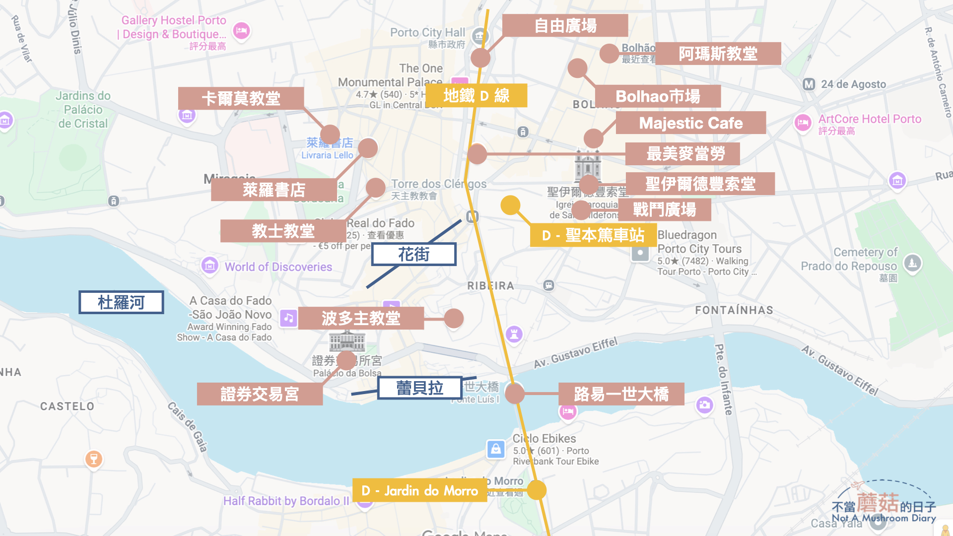 波多 葡萄牙 景點 餐廳 必吃 交通 住宿 自駕 整理 攻略