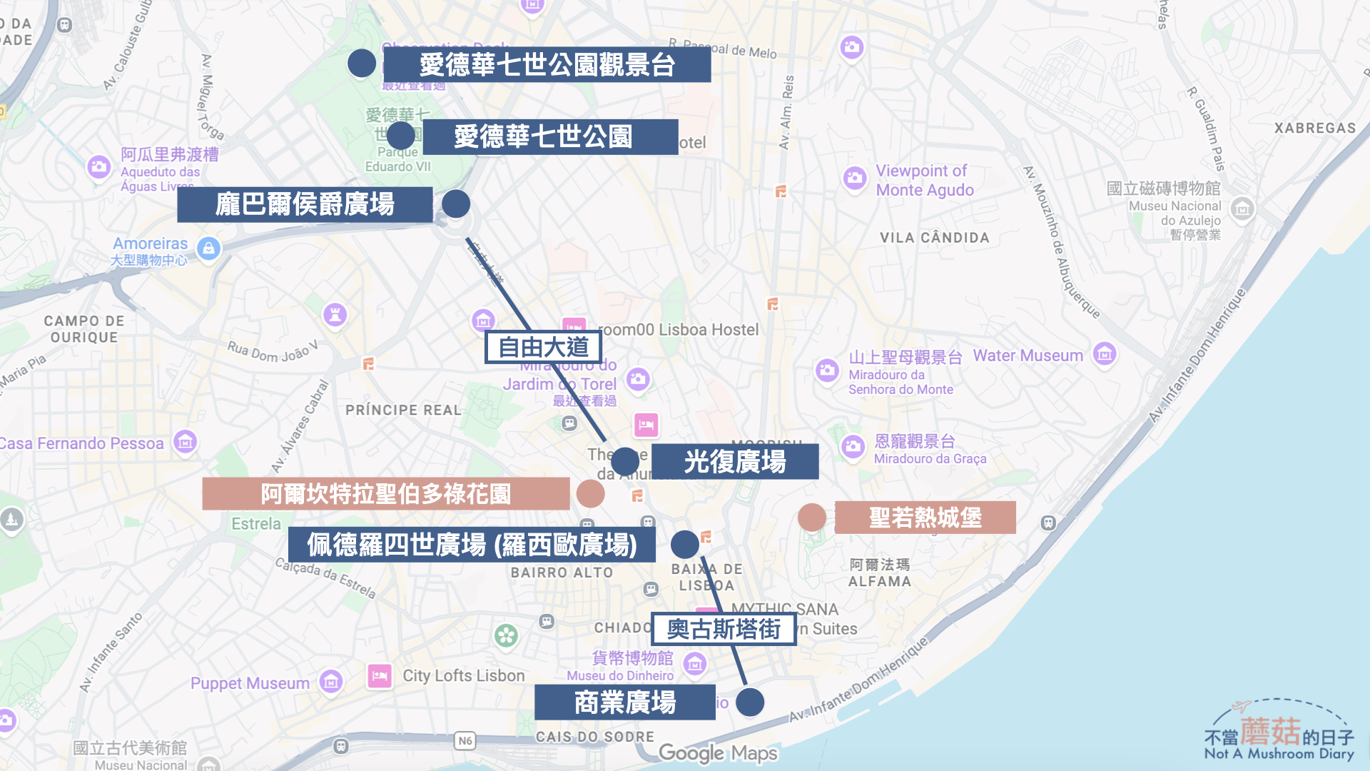 里斯本 葡萄牙 景點 推薦 自由行 自由大道 Av. de Liberdade 光復廣場 Praça dos Restauradores 羅西歐廣場 Rossio 奧古斯塔街 R. Augusta 商業廣場 Praça do Comércio